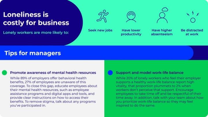 Manager guide to combating loneliness